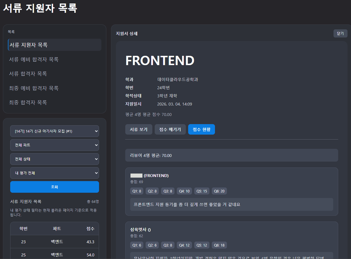 syu-likelion 지원서 상세의 점수 현황 탭. 왼쪽에는 모집 단계별 지원자 목록, 오른쪽에는 서류 보기·점수 매기기·점수 현황 탭과 리뷰어별 문항 점수, 코멘트가 있다.